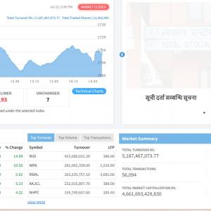 लगातार ६ दिन बढेको शेयर बजारमा गिरावट, खुम्चियो कारोबार रकम पनि