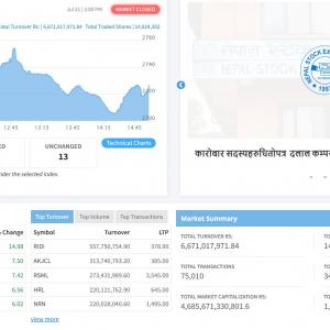 लगातार छैटौं कारोबार दिन बढ्यो नेप्से, कारोबार पनि नाघ्यो ६ अर्ब रुपैयाँ लगातार छैटौं कारोबार दिन बढ्यो नेप्से, कारोबार पनि नाघ्यो ६ अर्ब रुपैयाँ