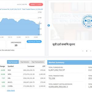 साताको अन्तिम दिन बढ्यो शेयर बजार, कारोबार रकम पनि वृद्धि साताको अन्तिम दिन बढ्यो शेयर बजार, कारोबार रकम पनि वृद्धि