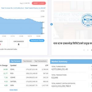 शेयर बजारमा सामान्य गिरावट शेयर बजारमा सामान्य गिरावट